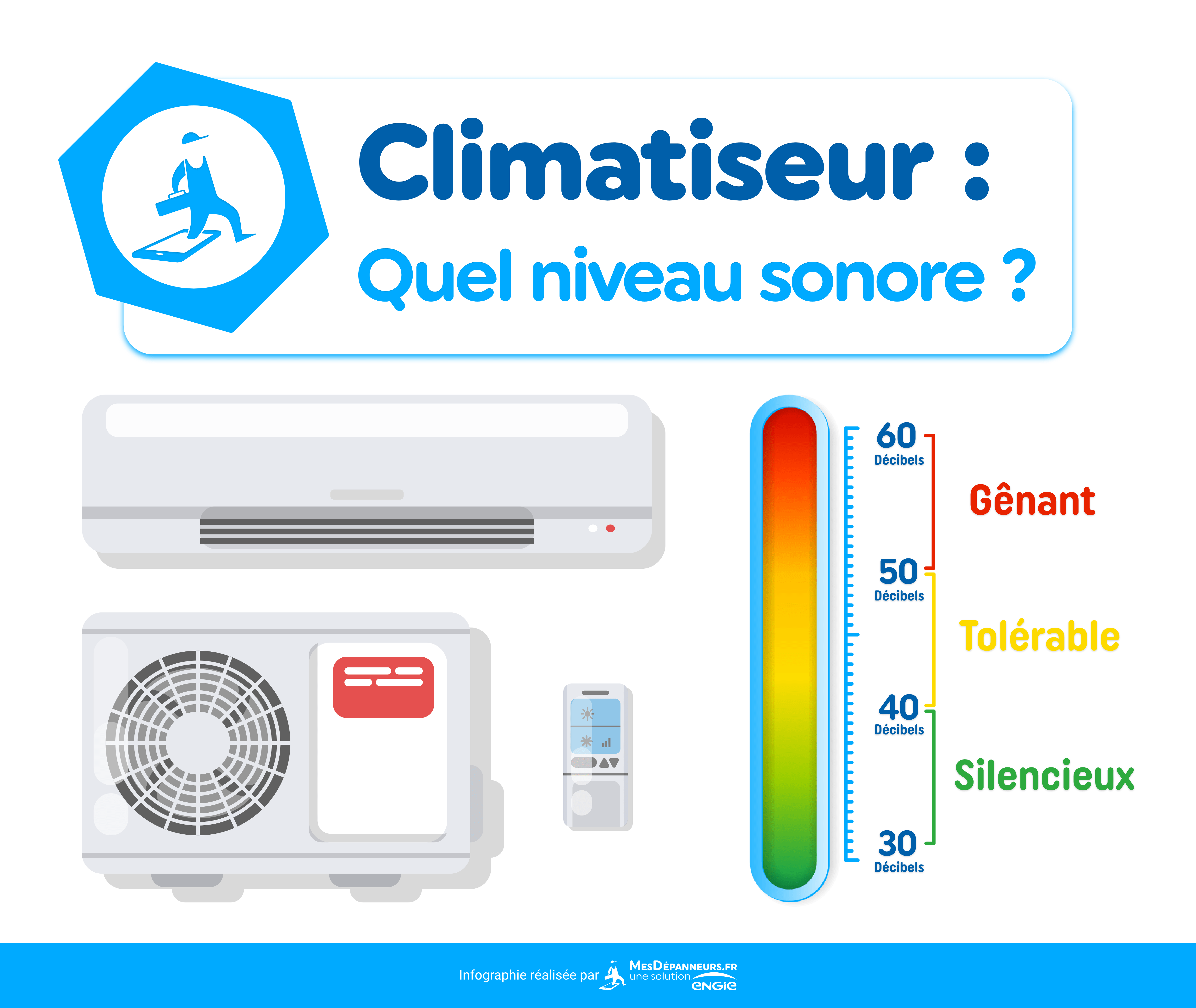 infographie schéma climatiseur niveau sonore mesdepanneurs.fr