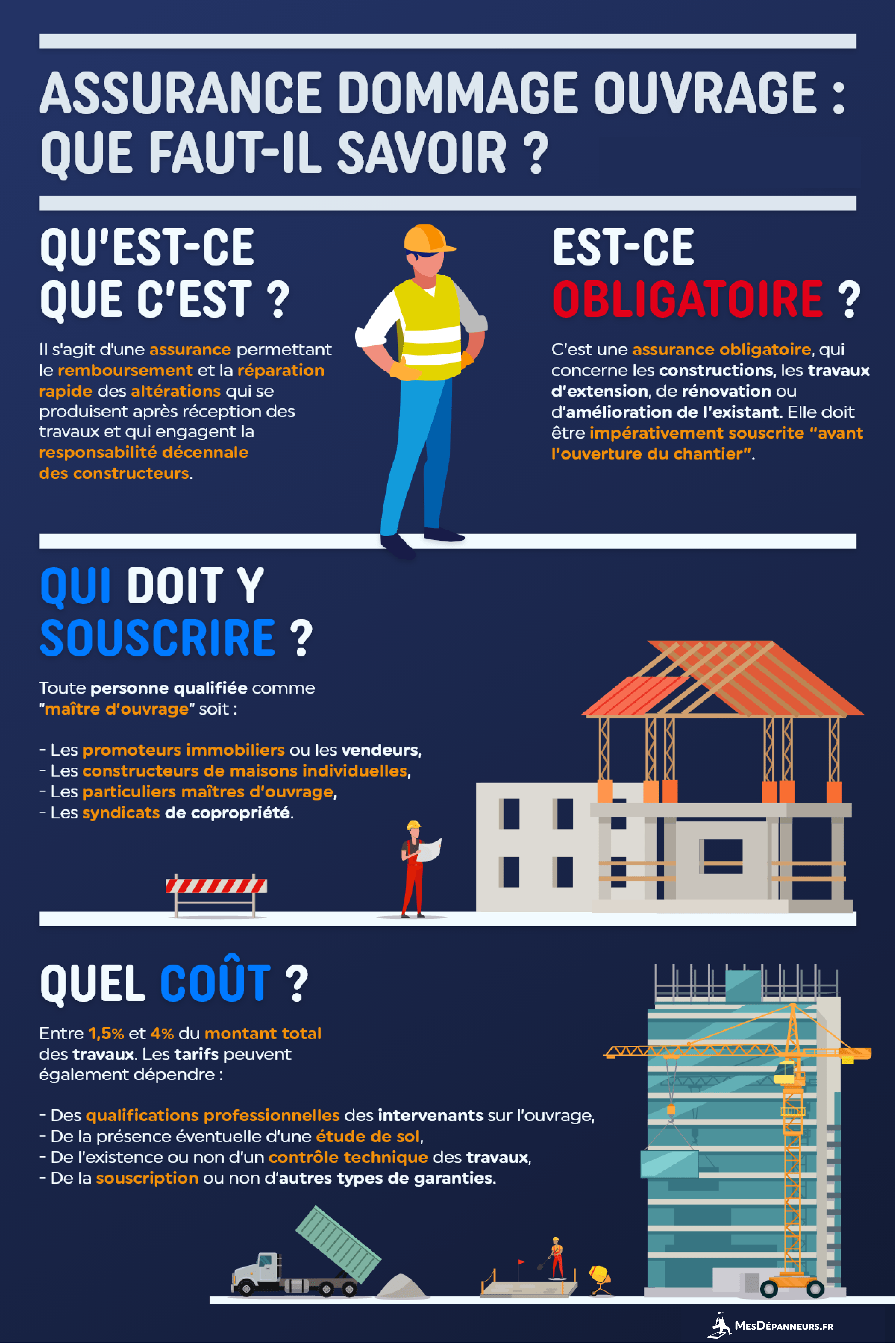 infographie assurance dommage ouvrage mesdespanneurs mesdespanneurs.fr