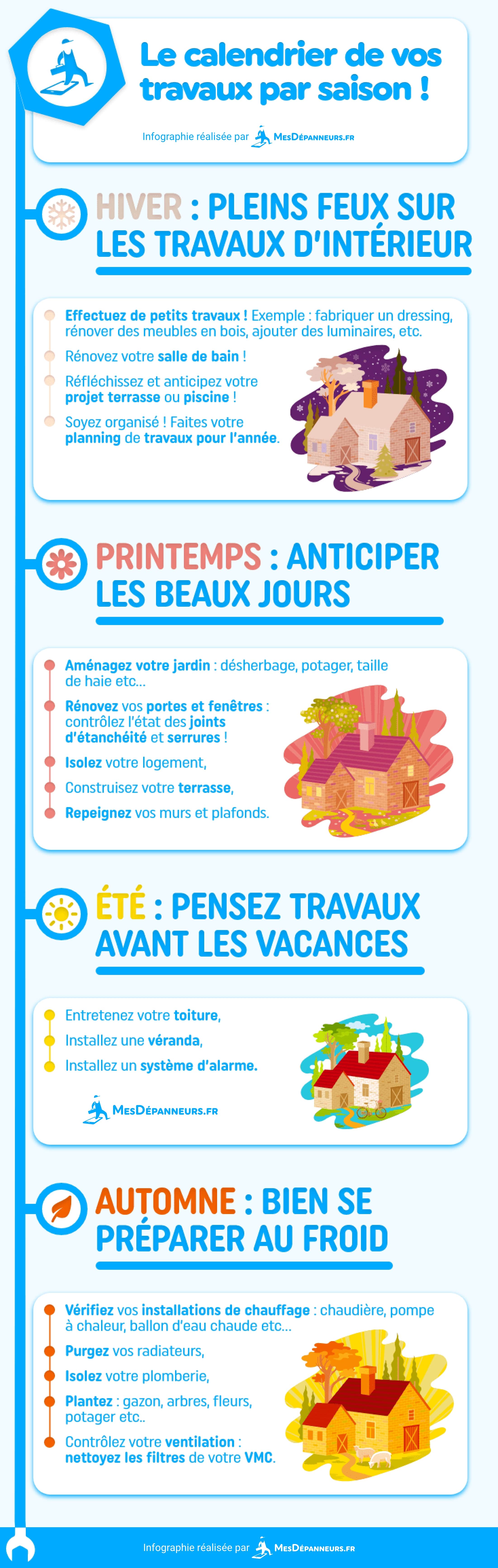 infographie calendrier travaux saison mesdespanneurs mesdespanneurs.fr