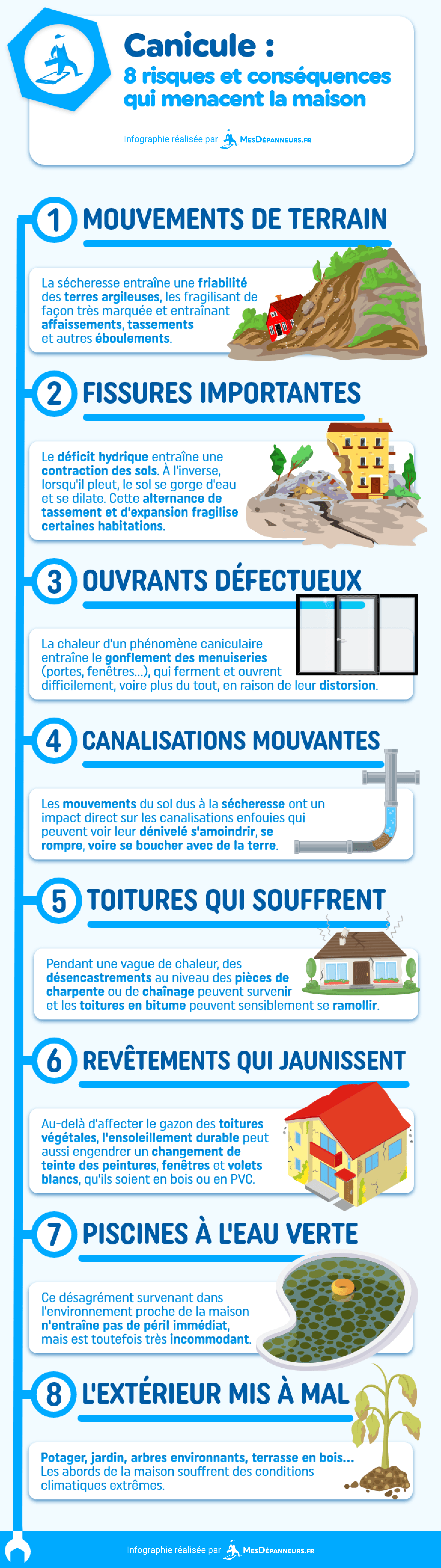 infographie canicule risques consequences mesdespanneurs mesdespanneurs.fr