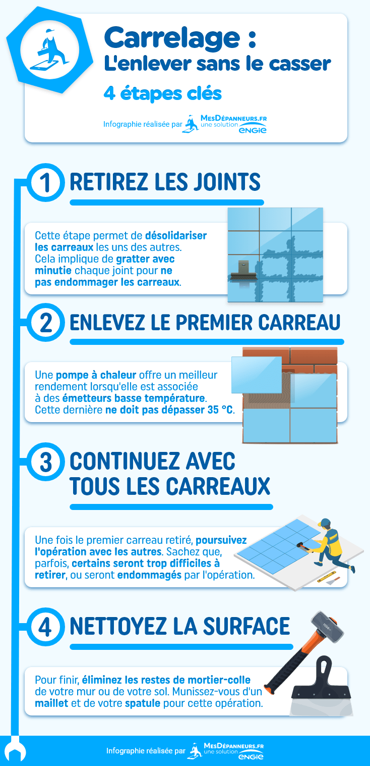 infographie enlever carrelage