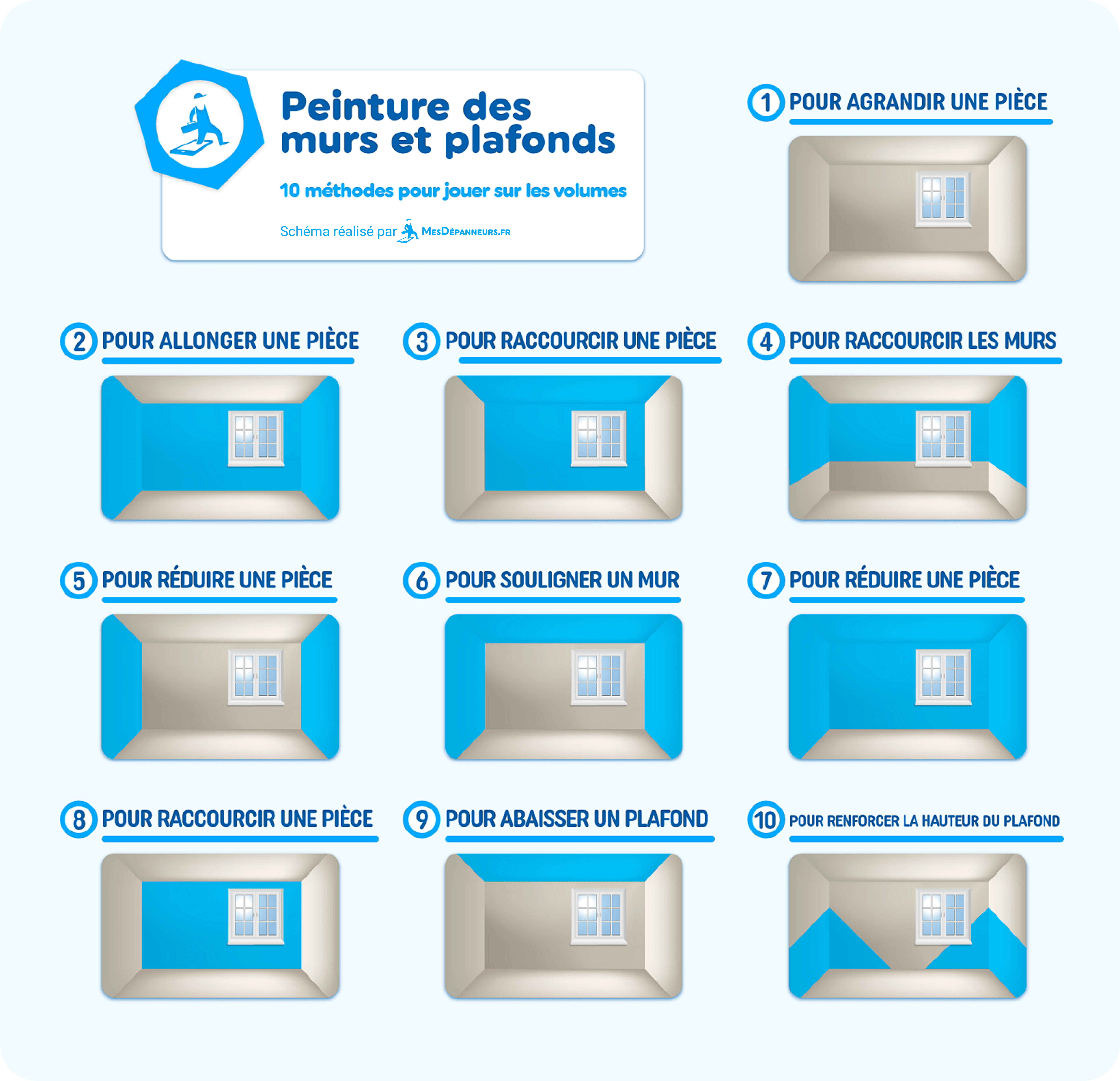 infographie peinture murs plafonds volumes tuto peinture mesdespanneurs mesdespanneurs.fr