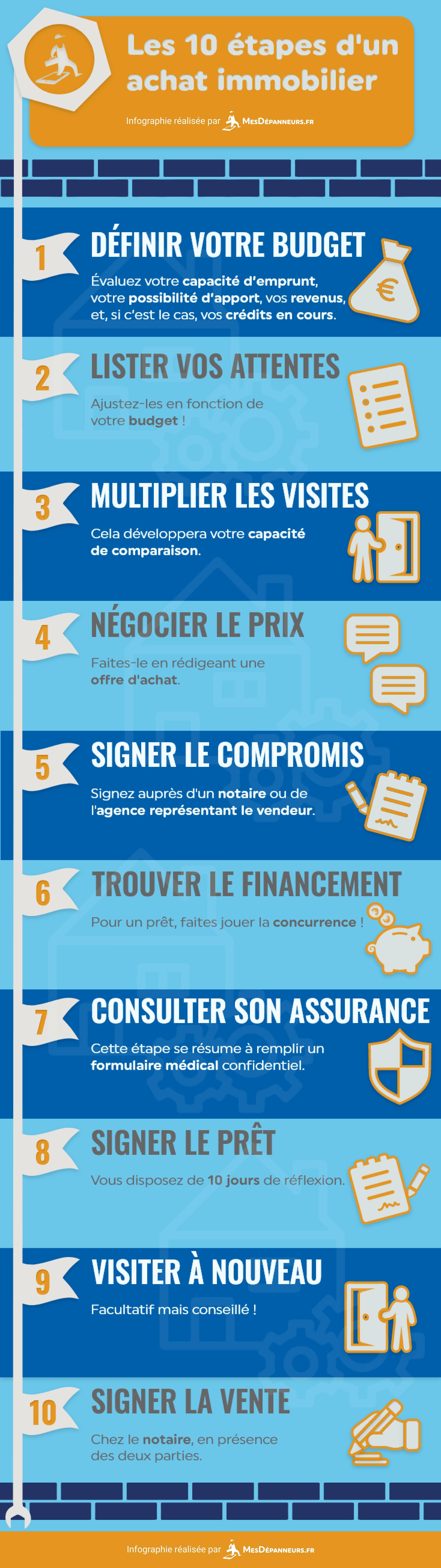 infographie etapes achat immobilier mesdespanneurs mesdespanneurs.fr