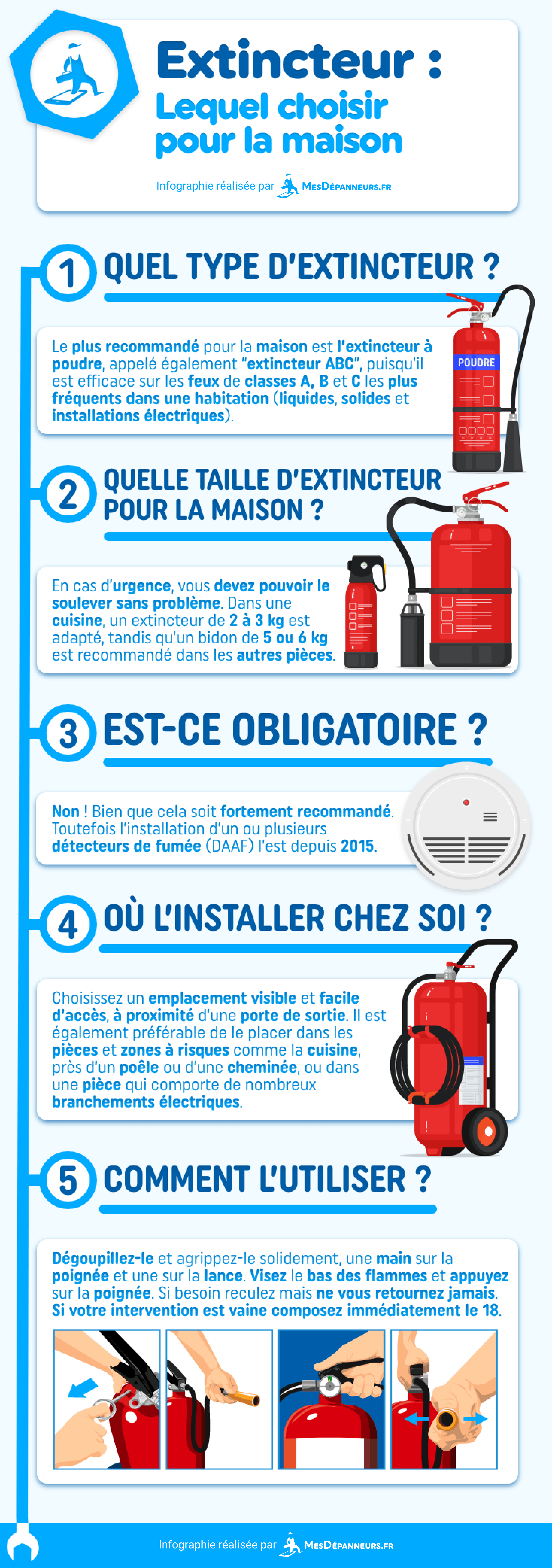 infographie extincteur lequel choisir maison mesdespanneurs mesdespanneurs.fr