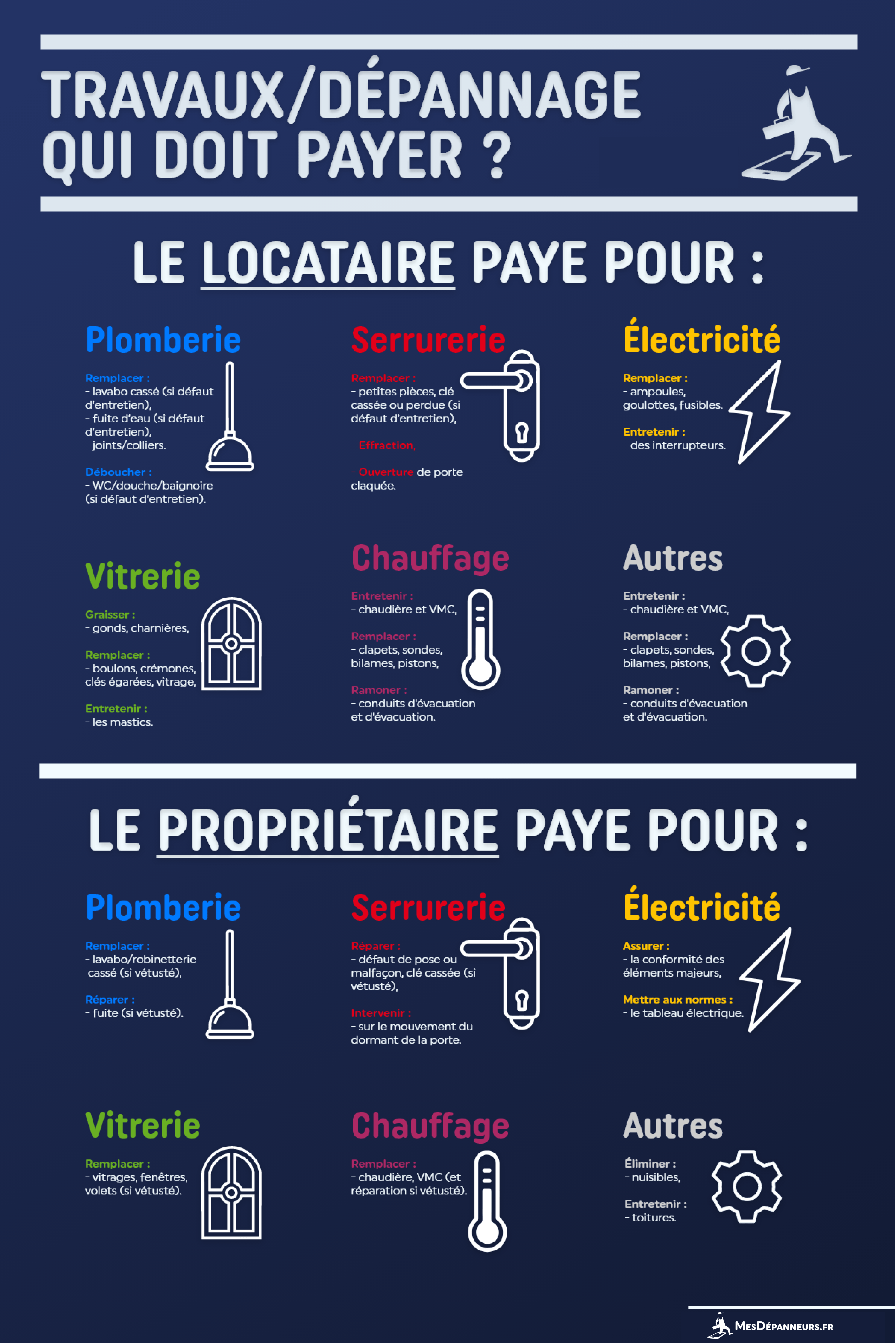 infographie travaux depannage locataire proprietaire mesdespanneurs mesdespanneurs.fr