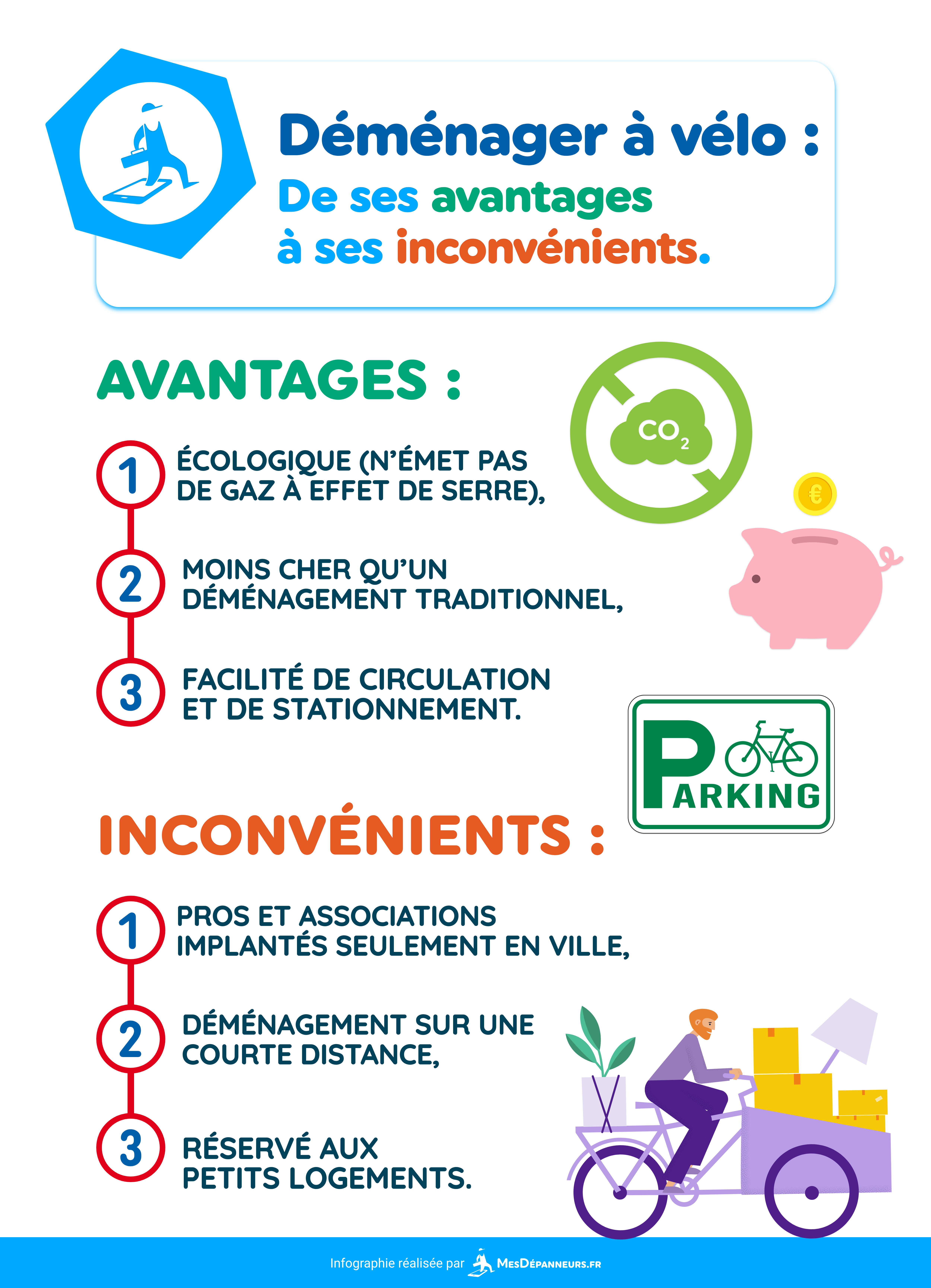 infographie demenagement velo mesdespanneurs mesdespanneurs.fr