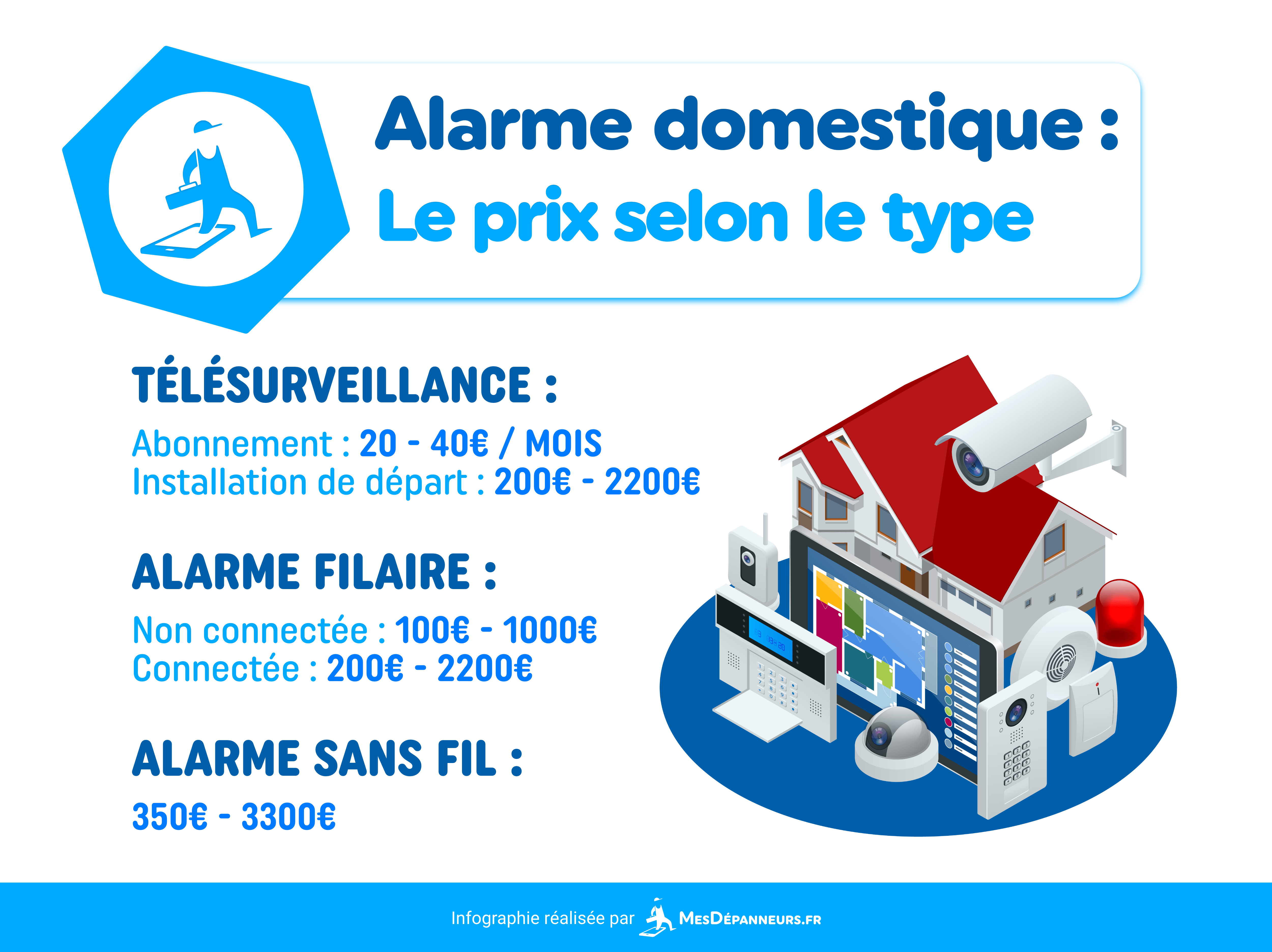infographie alarme domestique prix mesdespanneurs mesdespanneurs.fr