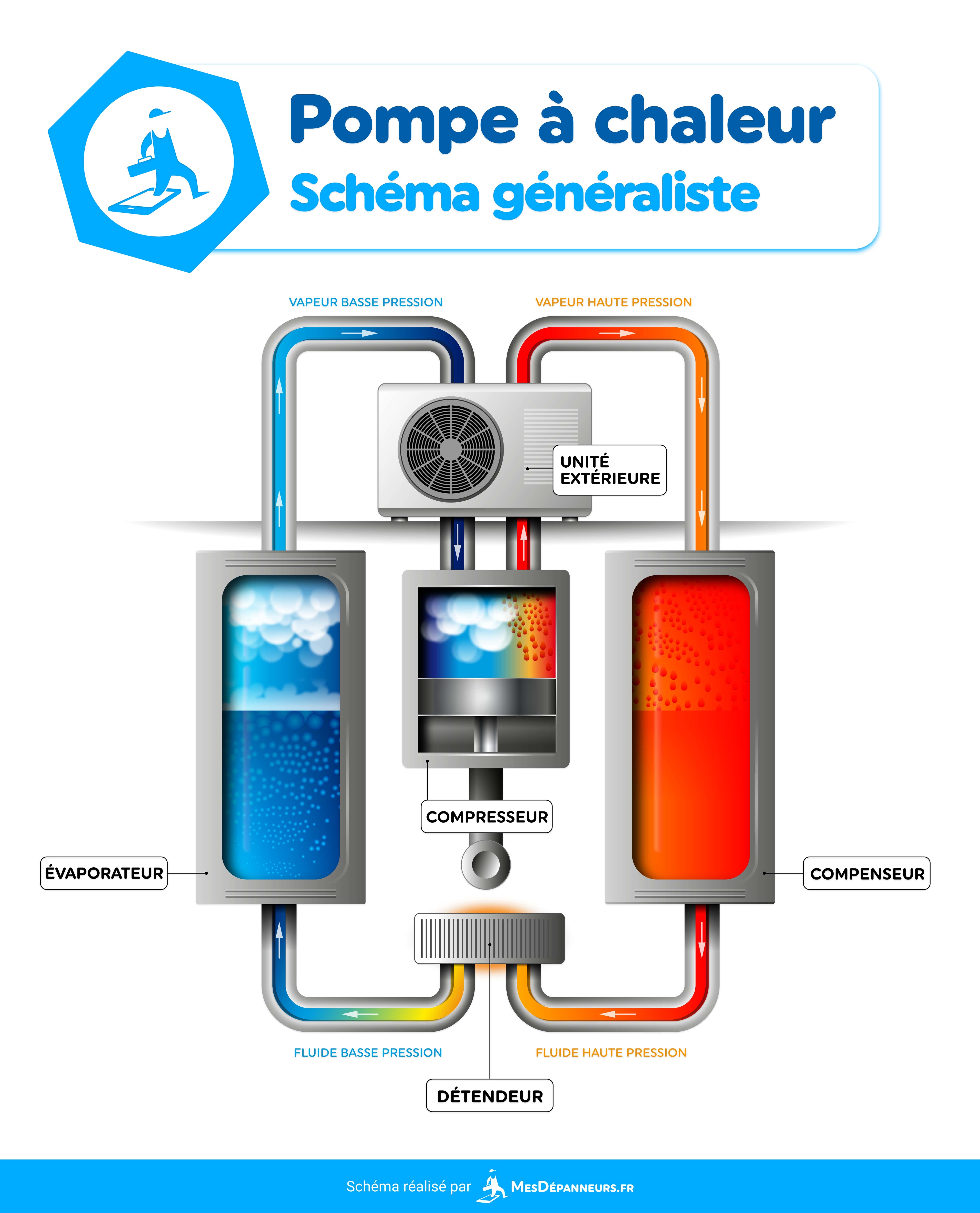 schema generaliste infographie pompe a chaleur mesdespanneurs mesdespanneurs.fr 
