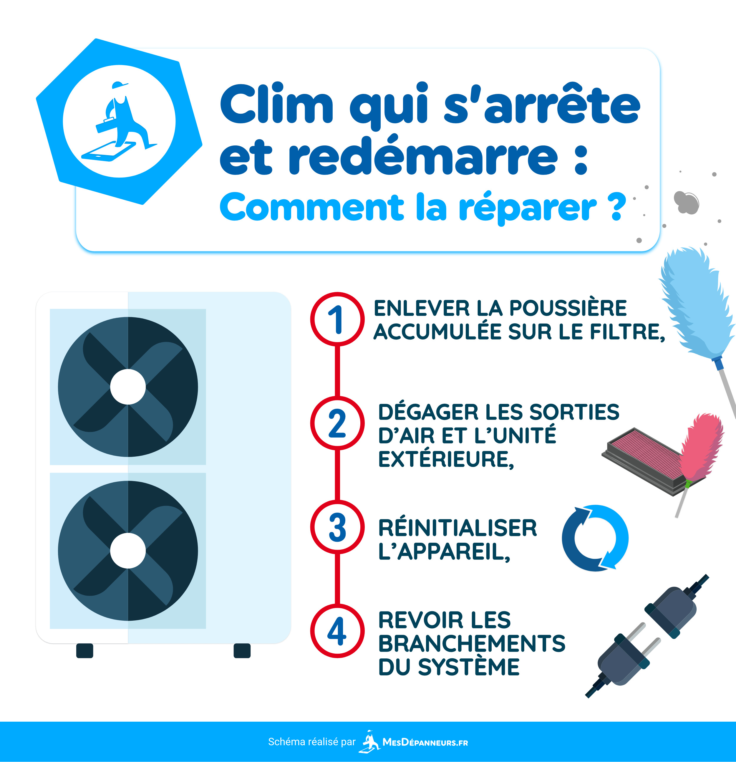 infographie clim arret redemarre reparation professionnel mesdespanneurs mesdespanneurs.fr