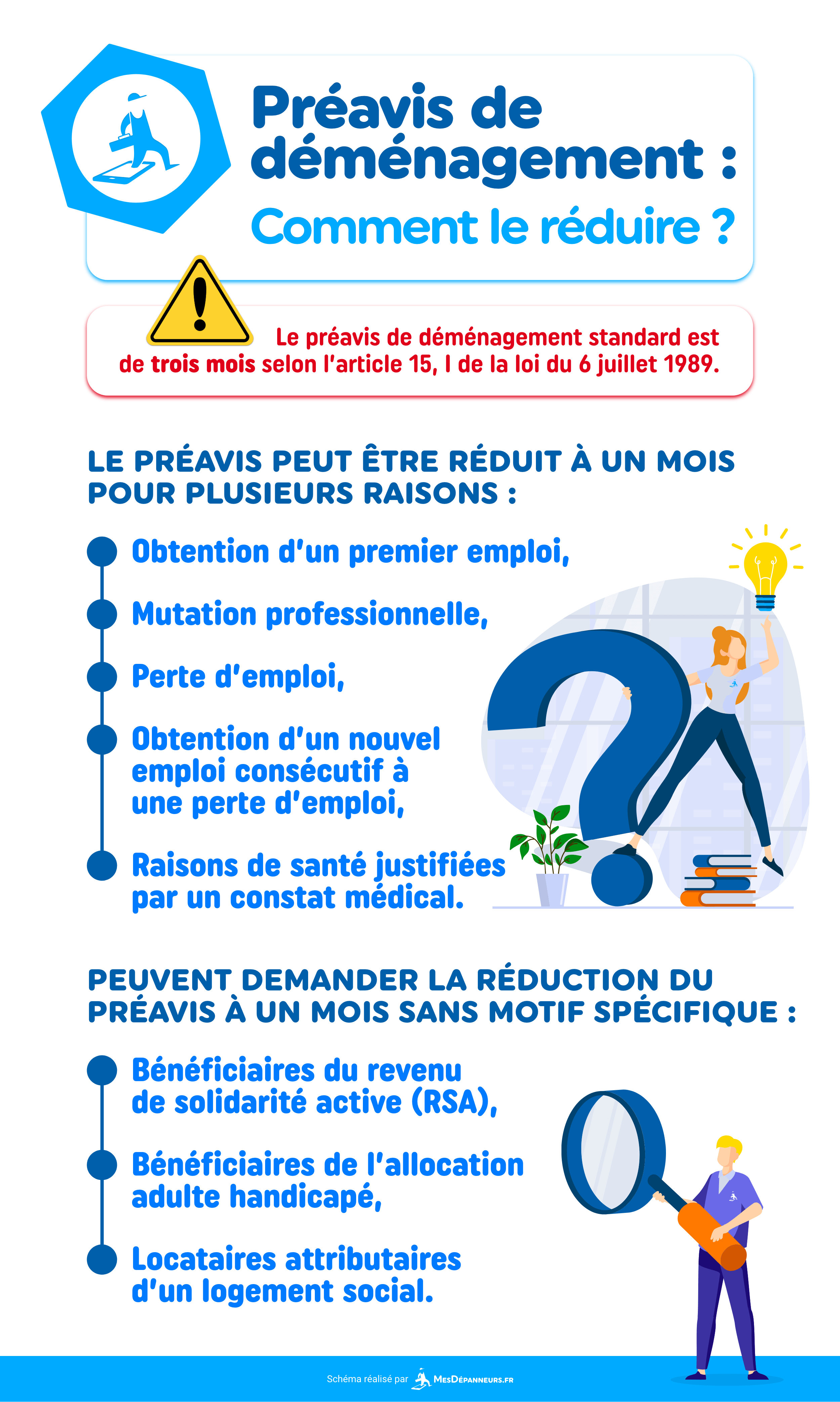 schema preavis demenagement comment reduire mesdespanneurs mesdespanneurs.fr