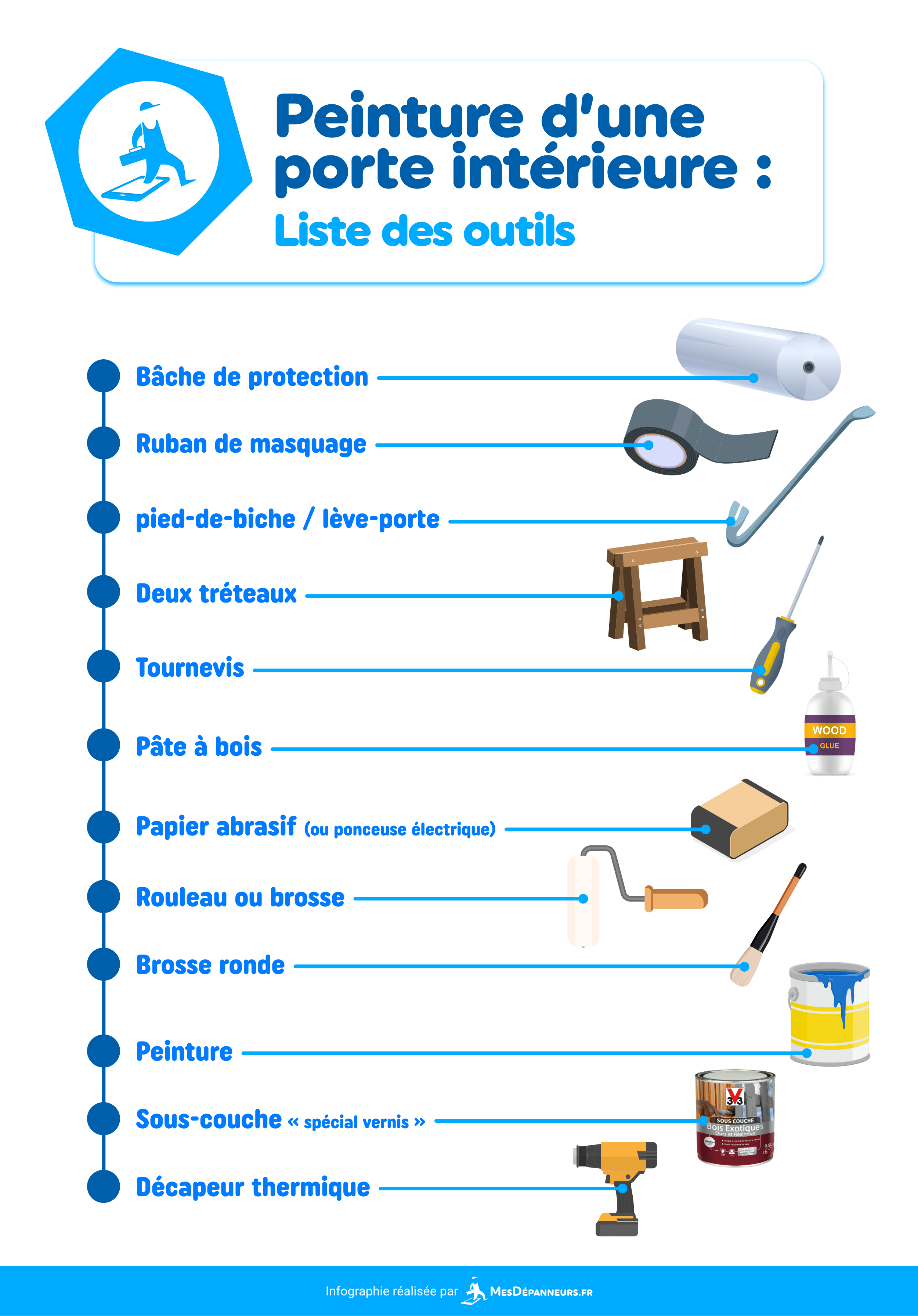 peinture porte interieur infographie shopping list tuto outils mesdespanneurs mesdespanneurs.fr